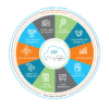 an image of the epicor business architecture foundation for epicor erp