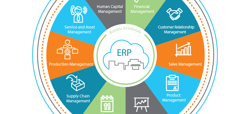 an image of the epicor business architecture foundation for epicor erp