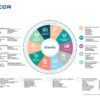 an image of the complete Epicor ERP overview. a complete Epicor Kinetic ERP system diagram of all core modules and components