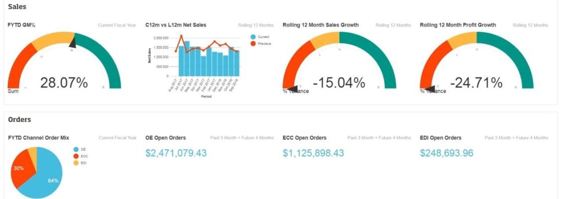 an image of the epicor data analytics dashboard as part of the Epicor Data Analytics (EDA) Financial Statements Webinar