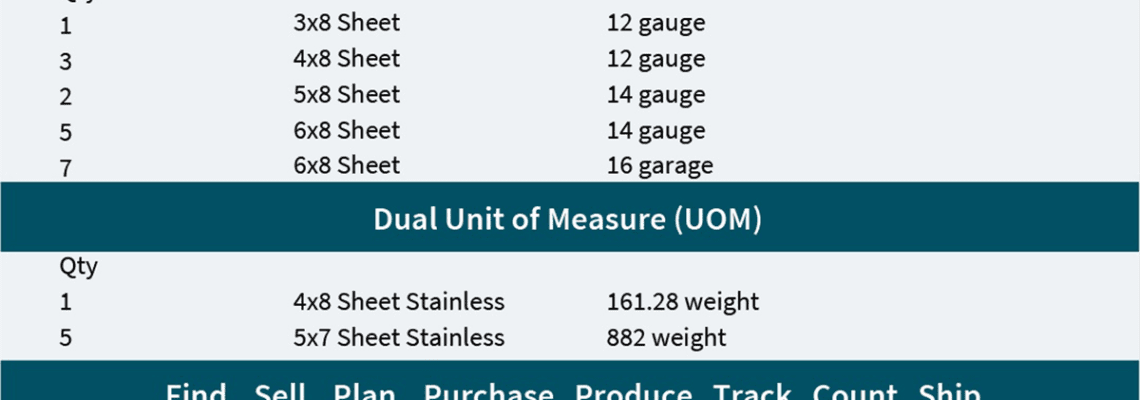 Epicor Kinetic Advanced Unit of Measure Dimensional Inventory Dual Unit of Measure Table